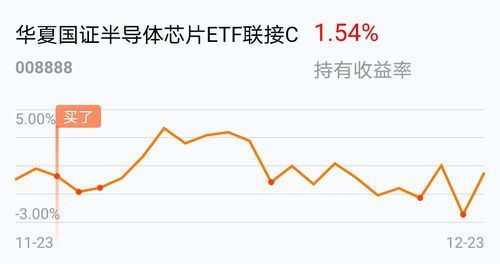 三个半导体etf哪个好？基金混合和etf哪个好