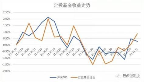 长期定投医药主题基金收益怎么样？医疗指数和医药指数哪个知道定投