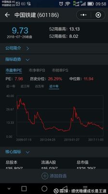 市盈率LYR是什么意思？市盈率抄股软件哪个好用