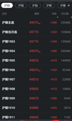 有哪个APP可以随时查铜价？铜价用哪个软件好