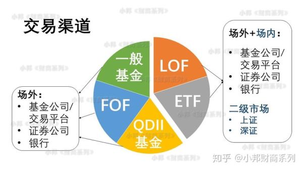 场内etf和场外基金的优缺点？场内场外基金买哪个好