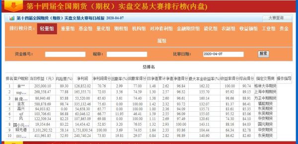 大蒜期货怎么开户？期货注册需要哪个银行卡