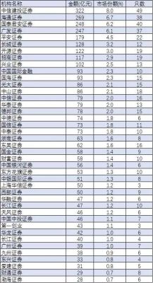 哪家证券公司佣金和手续费比较低？哪个证卷公司最好
