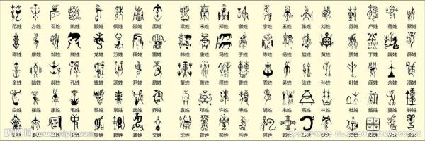 用姓氏图腾作为纹身图案，有没有什么讲究？百家姓哪个医院