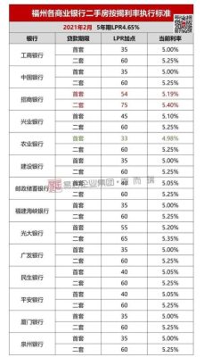 2021年房屋抵押哪个银行利率最低？房产抵押哪个银行快