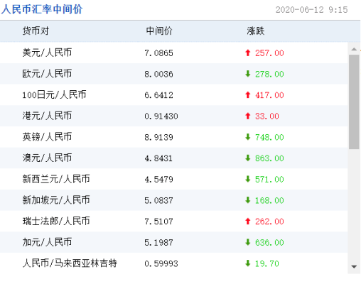 人民币与外币兑换去哪家银行？美元现钞存哪个银行