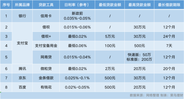 哪个借钱软件利息比较低，可以分期付款？哪个app借钱利息低排名