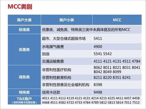 哪个银行pos机利率低？哪个信用卡利息最低的