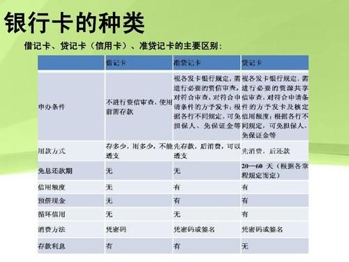 中国最好的五大银行卡？哪个行信用卡使用方便