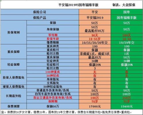 平安车险和人寿车险哪一家好？平安福和国寿福选哪个