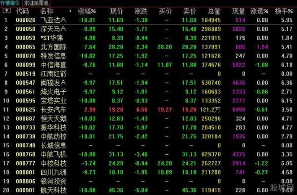 5元军工股票有哪些？材料领域的股票哪个好