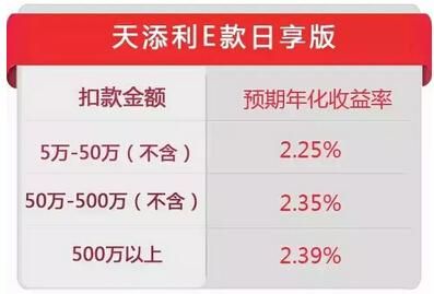 交行理财产品有哪些？交行天添利哪个好