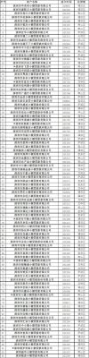 福田有多少个贷款公司？深圳贷款公司哪个好