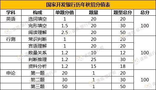 国开行待遇和公务员比怎么样？公务员贷款哪个银行利息底