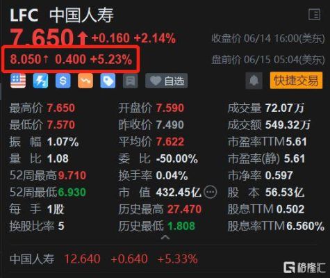 中国人寿美股和A股在财务上有和不同？炒a股和美股哪个赚钱
