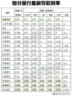 建设银行和工商银行哪个好？存款利率最好的是什么卡？中国银行与工商银行哪个好