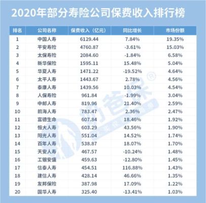 中国最好的,保险公司是哪几家？保险哪个公司最好