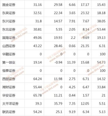 那个券商的手续费最低？哪个券商手续费最低