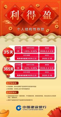 建行财富季五大产品？利得赢是哪个银行发行的