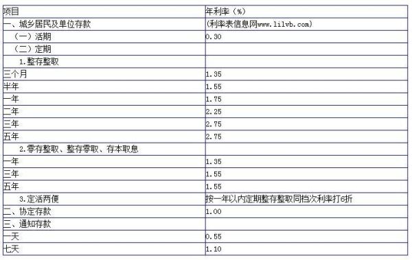 66000存五年定期有多少利息？9060开头的是哪个银行