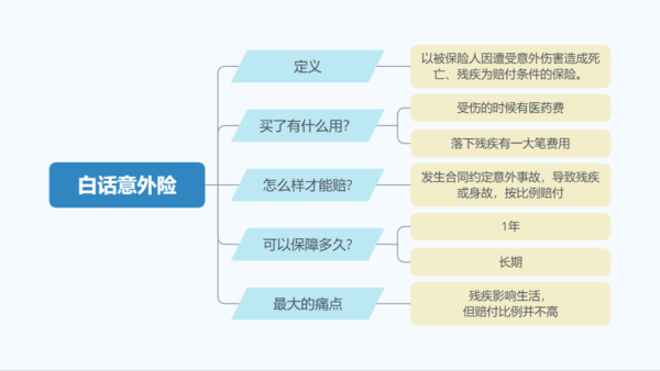 选择哪个险种合适？哪个险种适合中年人