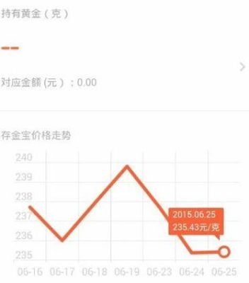 存金宝是不是买了只要不卖就可以一直持有啊，还有就是这个收益是咋算的？存金宝和工行贵金属哪个划算