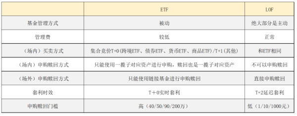 etf跟基金手续费哪个高？etf基金和股票基金哪个好