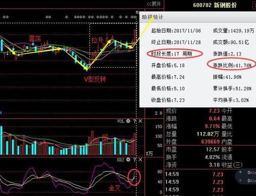 3字头股票是什么板块？6 3 0属哪个板块
