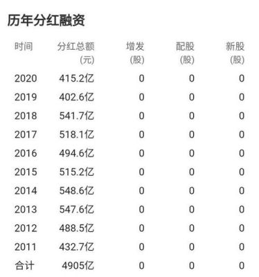 邮储银行2021分红时间？哪个银行的分红比例高