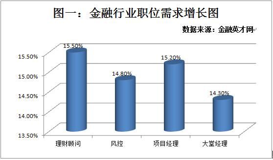 银行人力资源部有发展前景吗？银行工作和设计行业哪个好