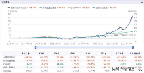 指数基金100、300，怎么鉴别哪个指数基金好？指数基金买哪个好