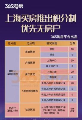 上海购房资格查询服务平台？上海购房找哪个网