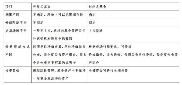封闭式基金和开放式基金是什么意思啊？开放式基金和封闭式基金哪个好