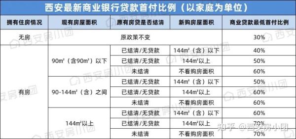 西安哪里买空调便宜？2015西安哪个银行办房贷打折