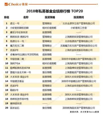 国内顶级私募公司排名？哪个私募基金好