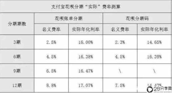 花呗利息和银行利息哪个高？银行贷款支付宝哪个划算