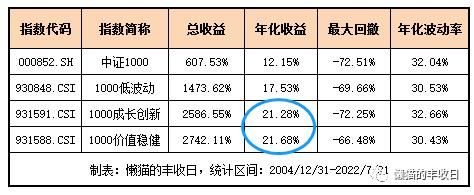 农业基金哪个最值得买？稳定基金买哪个比较好