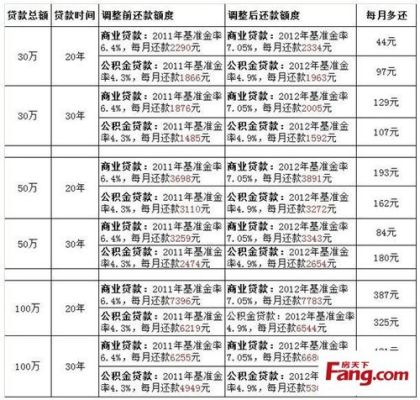提前还贷后剩余部分月供如何计算？房贷提前全部还款哪个卡还有钱