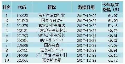 中国银行里的基金，现在买哪些比较好？最近买货币基金哪个好