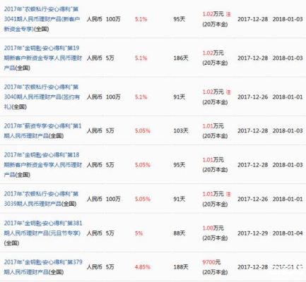 农业银行时时付每天都有收益吗？哪个银行当天有收益