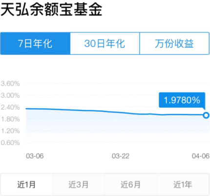 工商银行的天天盈和余额宝哪个好？余额宝和工银货币哪个利息高