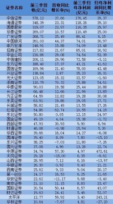 创业板券商有哪些？华林证券和国信证券哪个更好