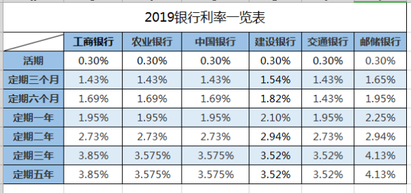日利率最低的是哪个银行？中行和农行信用卡哪个利息低