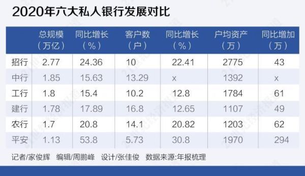中国有多少银行员工，银行工资待遇以及发展前景？民生和光大银行工作哪个好