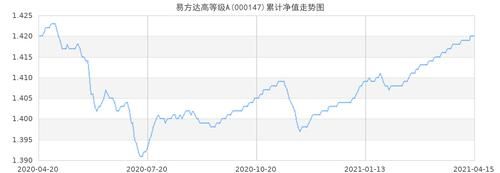易方达基金的净值一般几点更新？易方达哪个指数基金净值排前