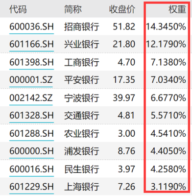 最稳的银行股排名？兴业银行和交通银行哪个利息高