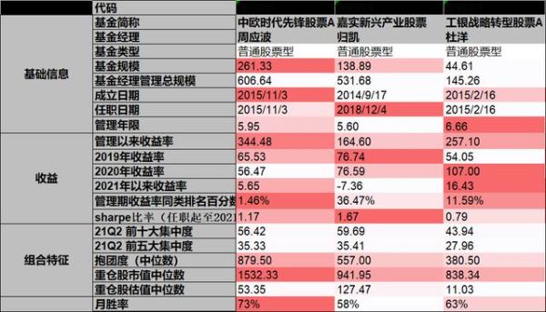 信创etf有哪几个？万家行业和嘉实新兴哪个好
