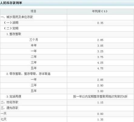 农业银行卡怎么查利息？农行定期和余额宝哪个利息高