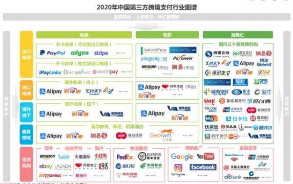 跨境支付的四大巨头？支付平台哪个好