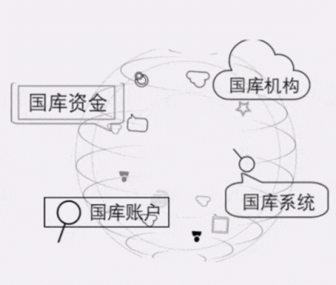 我国的国库是由什么经营的？国库的钱存在哪个银行